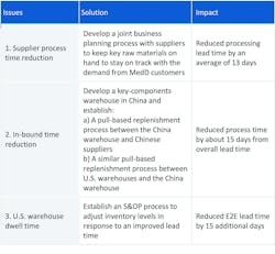 Www Industryweek Com Sites Industryweek com Files Riveron Table 1 2 Www Industryweek Com Sites Industryweek com Files Riveron Table 1 2