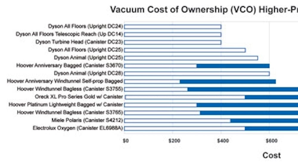 Industryweek 1448 23054 Vacuum Cost Ownership