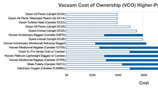Industryweek 1448 23054 Vacuum Cost Ownership