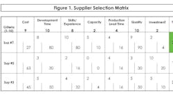 Industryweek 1584 21054 Supplier Selection Matrix