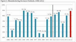 Industryweek 2133 0312namiwfig 1 Industryweek 2133 0312namiwfig 1