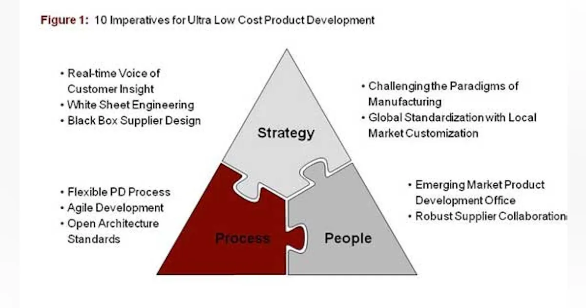 Driving Growth Through Ultra-Low-Cost Product Development | IndustryWeek