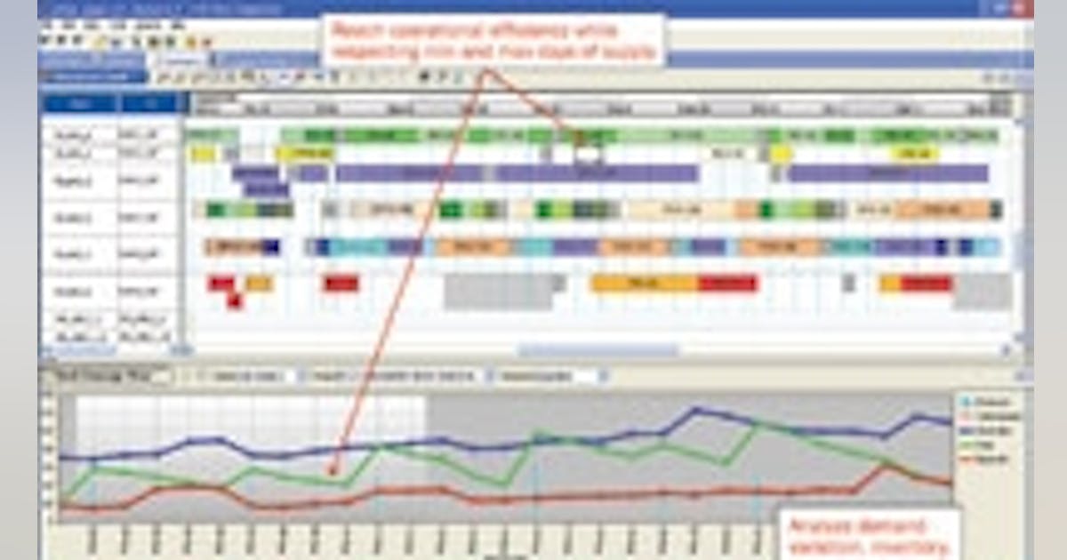 IT Solutions | IndustryWeek