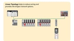 Industryweek 2345 27508 Hirschinger Ethernetip Complete Machine Control Graphic