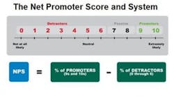 Industryweek 2375 Net Promoter Score