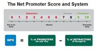 Industryweek 2375 Net Promoter Score