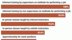 Industryweek 2380 Iw0312edgechart Industryweek 2380 Iw0312edgechart