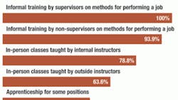 Manufacturers Are Expanding Training Graph Manufacturers Are Expanding Training Graph