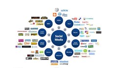 Industryweek 2446 Social Media