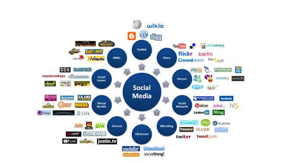 Industryweek 2446 Social Media