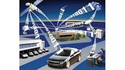 Internet of Things Internet of Things