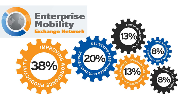Enterprise Mobility Exchange Network Infographic