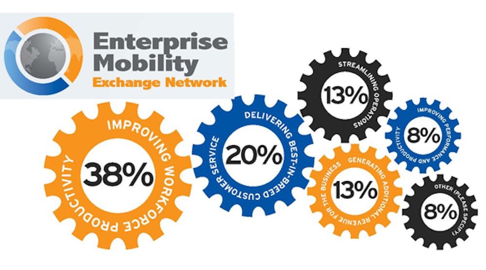 Industryweek 2855 Mobility Graphic