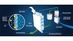 Oaysys Waters forward osmosis technology desalinates water using a less energyintensive process Oaysys Waters forward osmosis technology desalinates water using a less energyintensive process