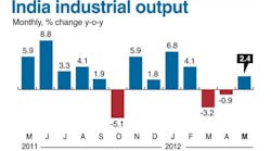 Industryweek 3013 Indian Recovery
