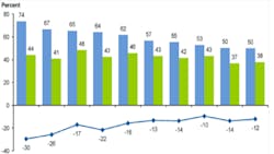 supply chain demand supply chain demand