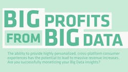 Big Profits from Big Data Big Profits from Big Data