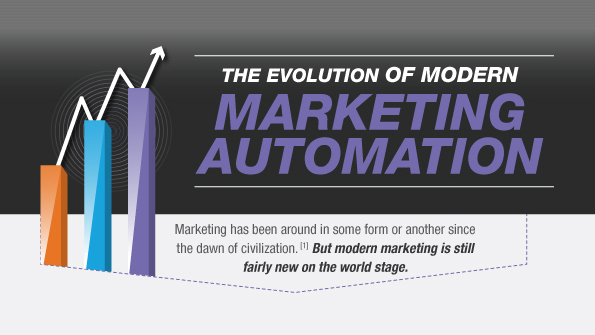 The Evolution of Modern Marketing Automation INFOGRAPHIC