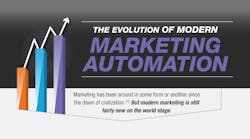 Industryweek 3737 Marketo Evolution Marketing Promo