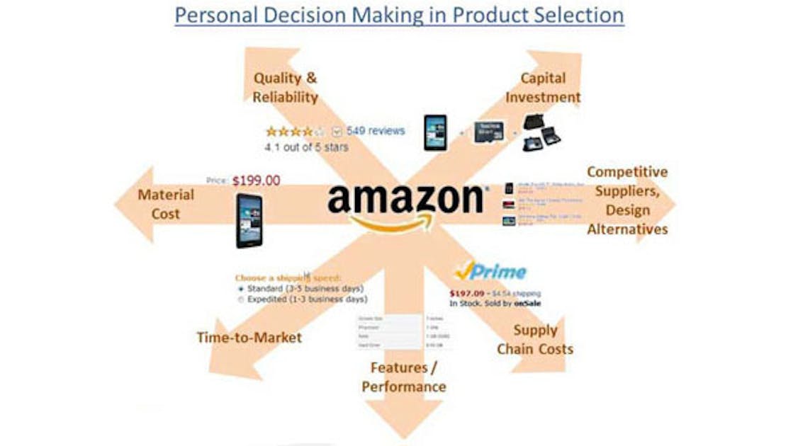 Sample product selection