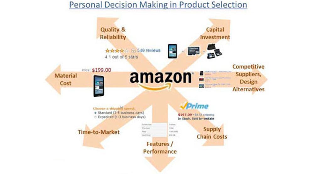 Product Selection vs. Product Development | IndustryWeek