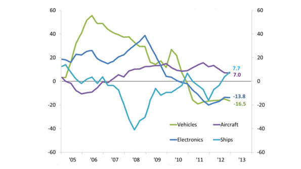 national defense expenditures graph