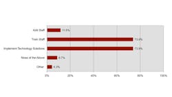 reduce supply chain shipping costs reduce supply chain shipping costs