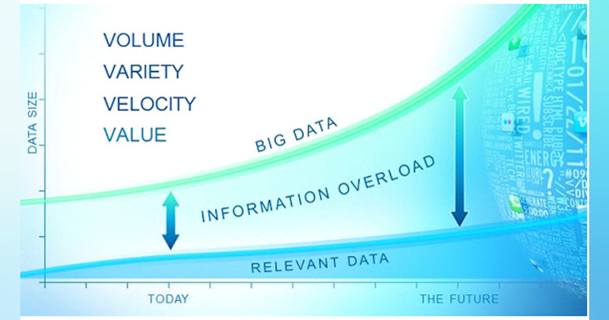 The Truth about High-Performance Analytics (Part Two) | IndustryWeek