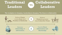 Industryweek 4075 Collaborative Leaders Sized