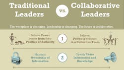 Eight Key Indicators for Collaborative Leaders INFOGRAPHIC Eight Key Indicators for Collaborative Leaders INFOGRAPHIC