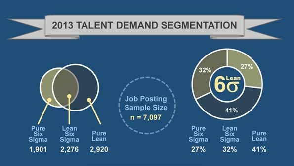 The Avery Point Group Lean and Six Sigma Talent Study