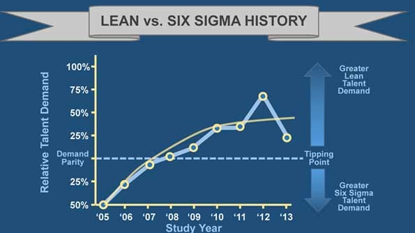 The Avery Point Group lean vs six sigma talent study