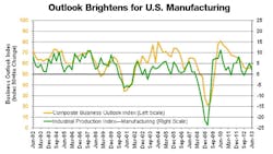 US manufacturing showed signs of strengthening in the latest MAPI quarterly survey US manufacturing showed signs of strengthening in the latest MAPI quarterly survey