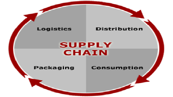 The Downside of Supplier Proximity