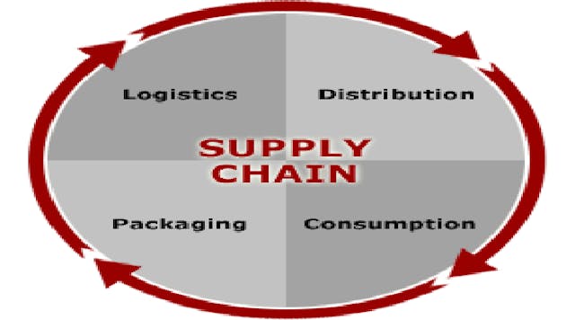 Industryweek 4877 Supply Chain Circle Promo