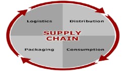 The Downside of Supplier Proximity The Downside of Supplier Proximity