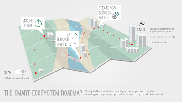 smart ecosystem roadmap