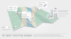 Industryweek 4879 Smart Ecosystem Roadmap