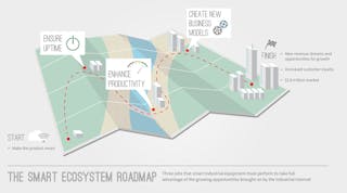 Industryweek 4879 Smart Ecosystem Roadmap