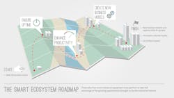smart ecosystem roadmap smart ecosystem roadmap