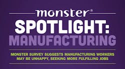 Industryweek 4978 Monster Mfg Survey Infographicpromo