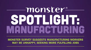 Industryweek 4978 Monster Mfg Survey Infographicpromo