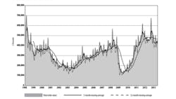 AMT The Assn for Manufacturing Technology AMT The Assn for Manufacturing Technology