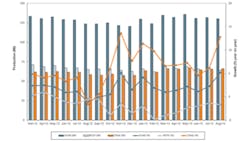 Raw steel tonnages have followed a steady but declining trend for most of 2013 but the Chinese steelmakers have pursued an opposite trend gaining global market share Raw steel tonnages have followed a steady but declining trend for most of 2013 but the Chinese steelmakers have pursued an opposite trend gaining global market share