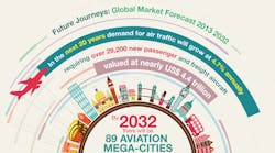 Industryweek 5293 Airbus Infographic Promo