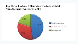 In Leadership Employee Motivation is No 1 In Leadership Employee Motivation is No 1