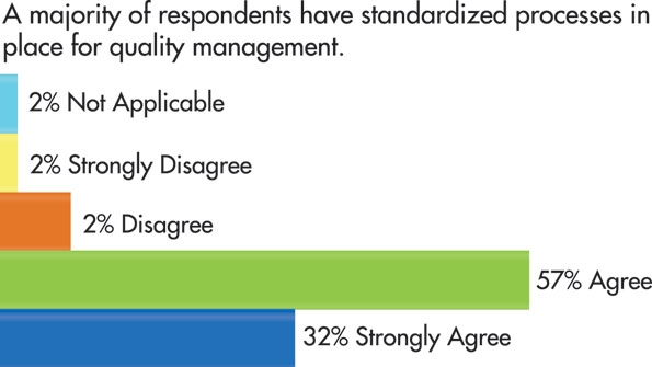 ASQ APQC quality chart