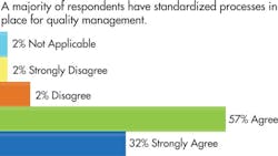 ASQ APQC quality chart ASQ APQC quality chart