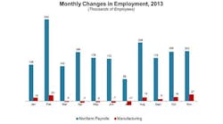Industryweek 5750 Unemployment 2