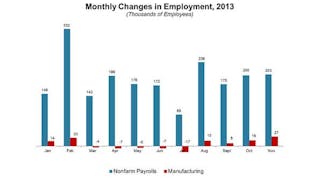 Industryweek 5750 Unemployment 2